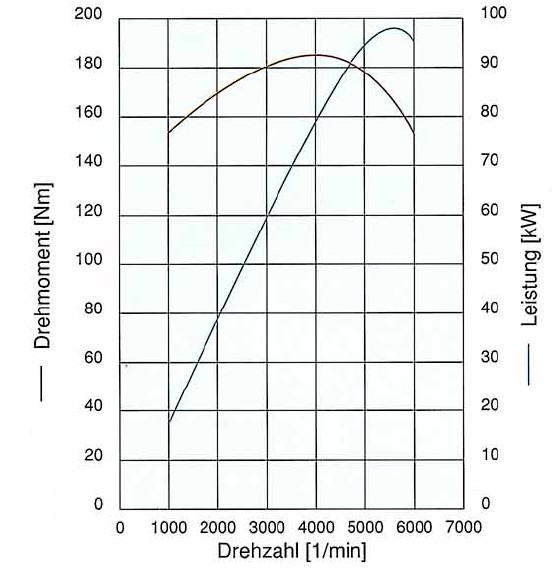 Leistungskurve%202,3l.jpg