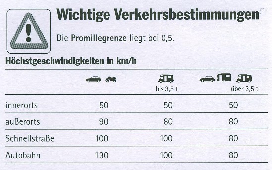 Gasflaschen / Campinginfos